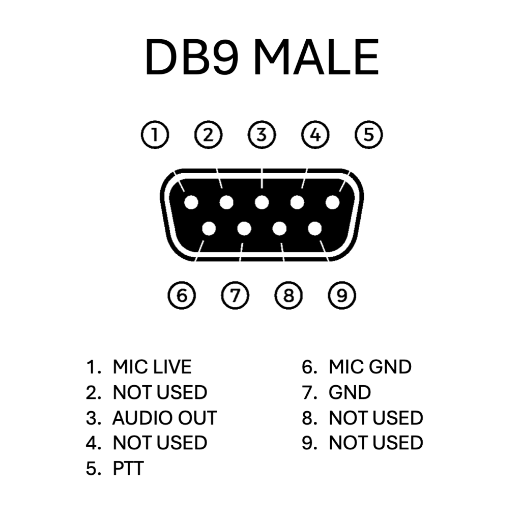 SRS Helimod Board Pinout